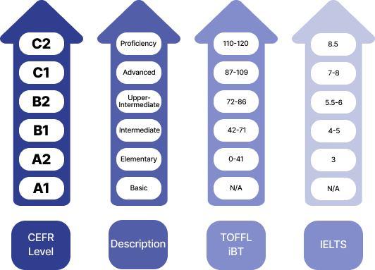 level chart image 1