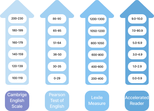 level chart image 2